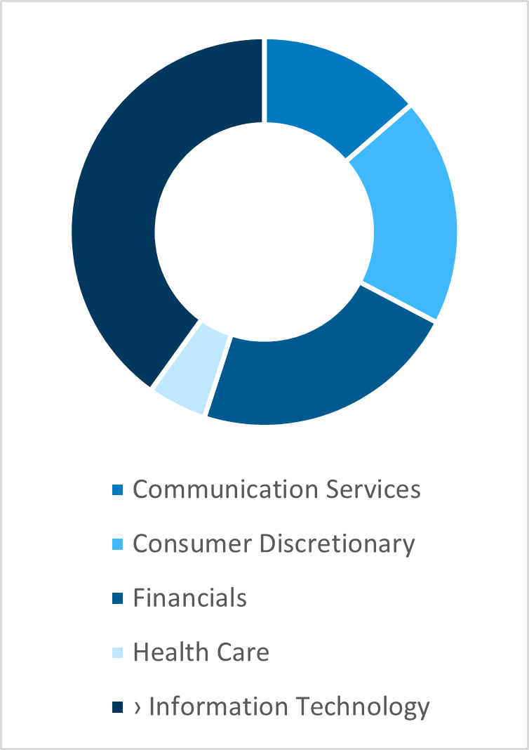 bmo ark etfs