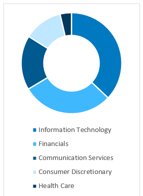 bmo ark next generation internet fund