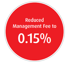 Reduced Management Fee: 0.15%