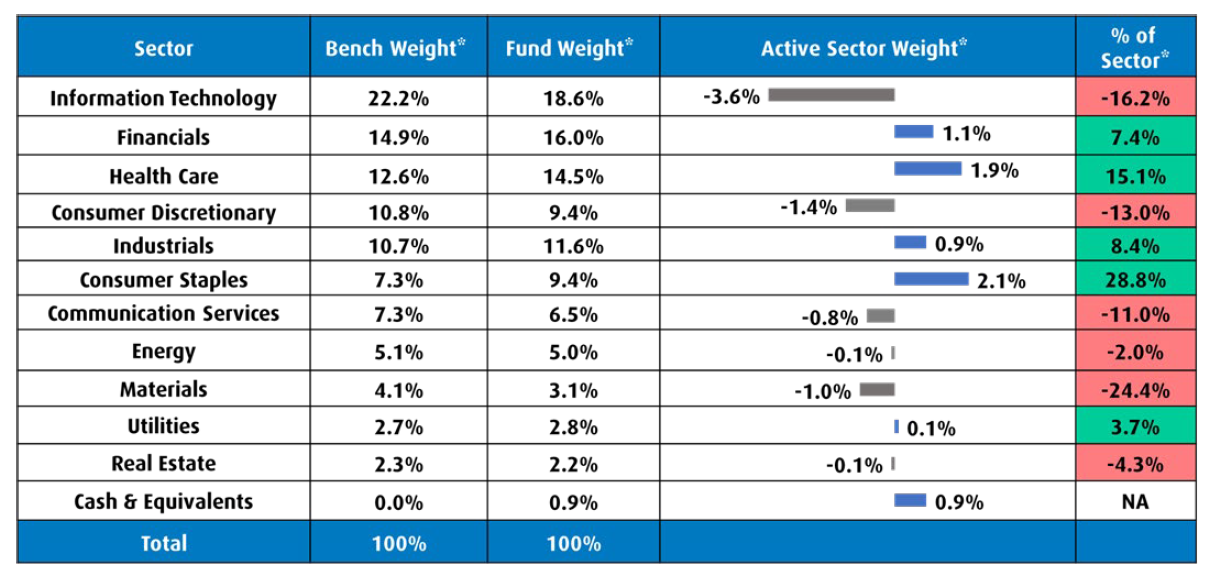 bmo active etfs