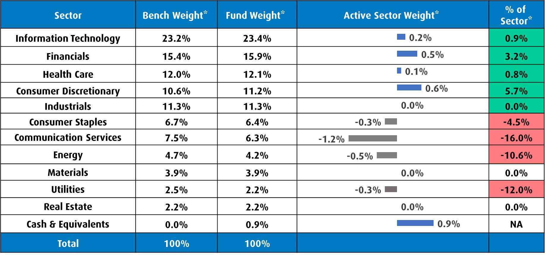 bmo global equity fund