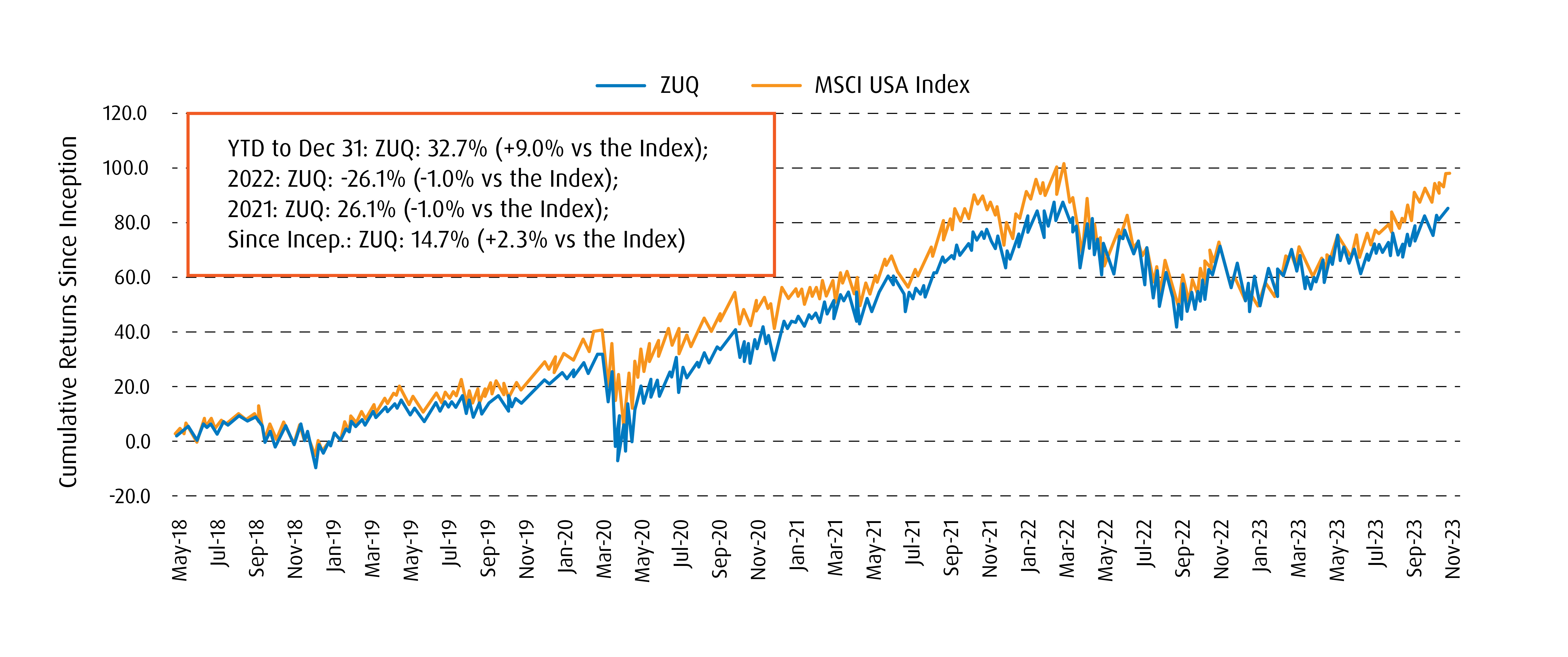 bmo msci