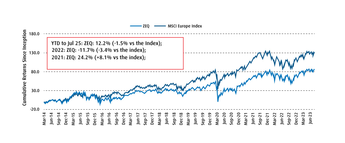 bmo agriculture commodities etf