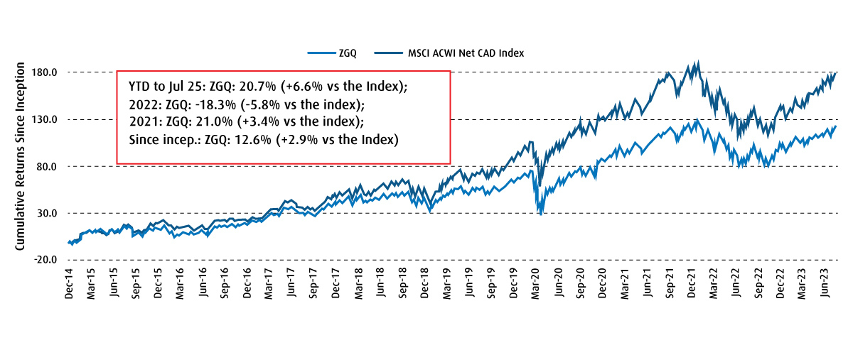 bmo qqq etf