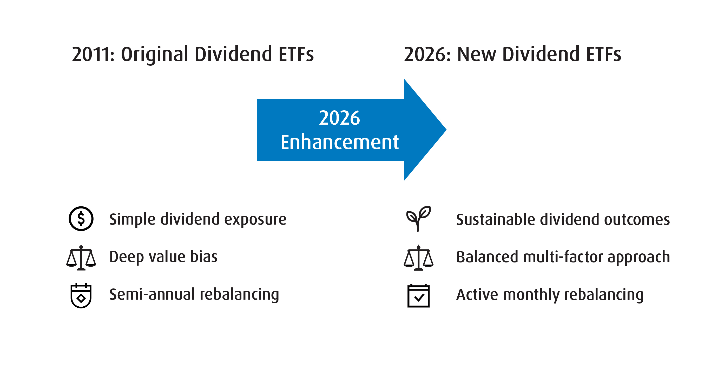 Chart 2: From Good to Great – Original vs. Optimized Approach