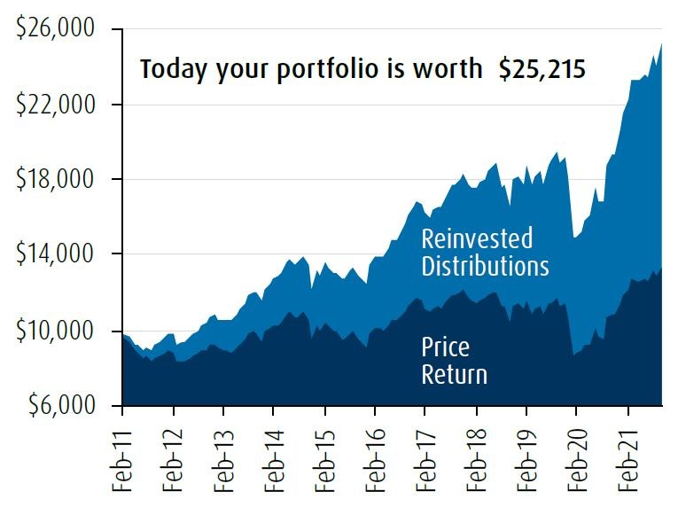 bmo covered call energy etf