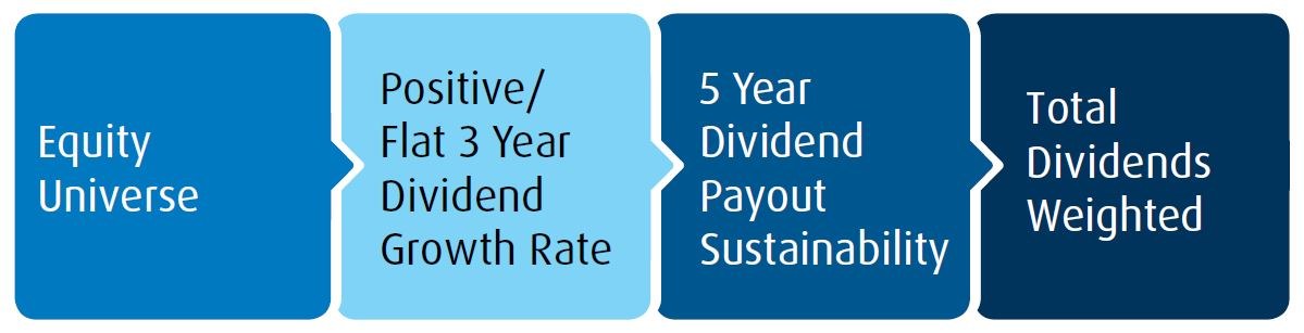 bmo covered call canada high dividend etf fund series a