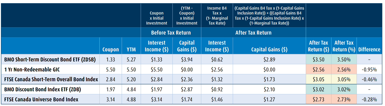 bmo intmdt tax free y free fund class y