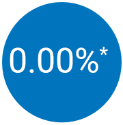 0.00%*