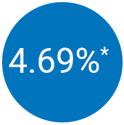 4.69%*