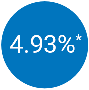 4.93%*