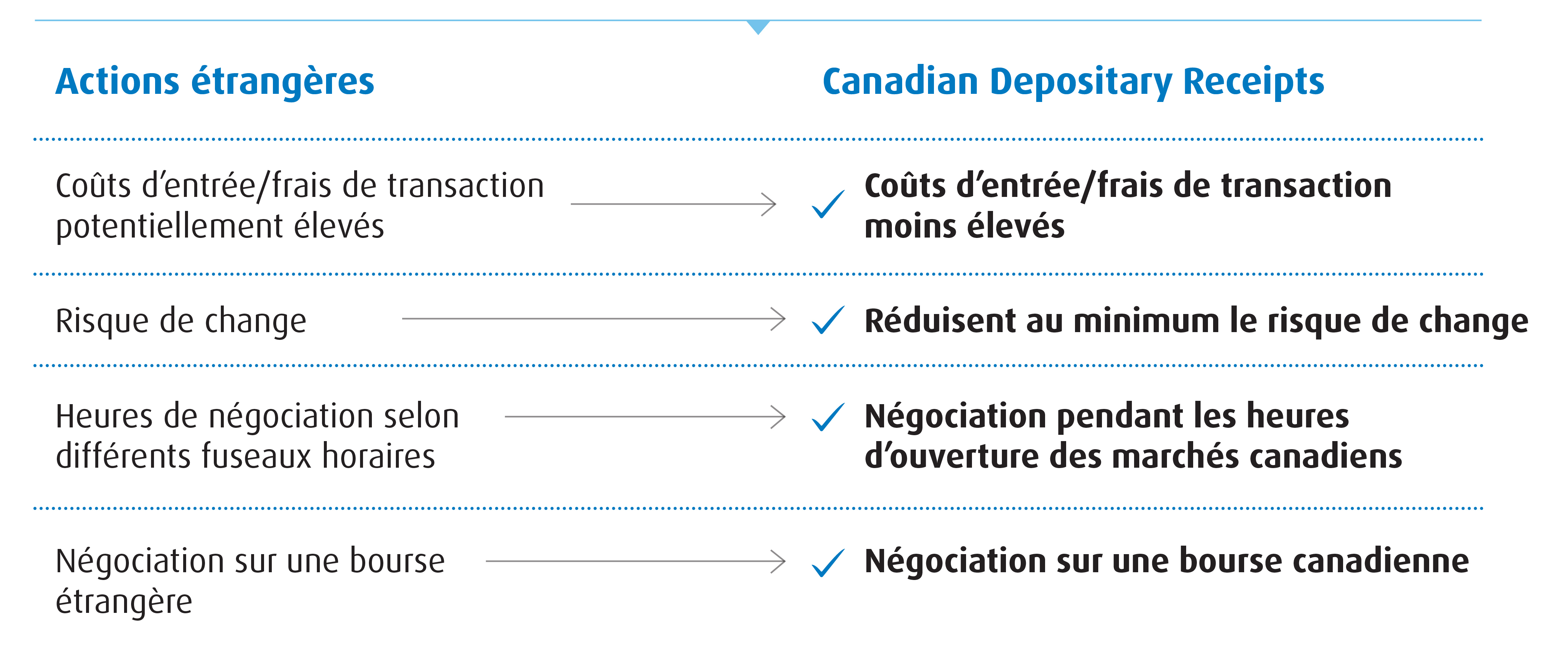 Actions étrangères et CCAÉ