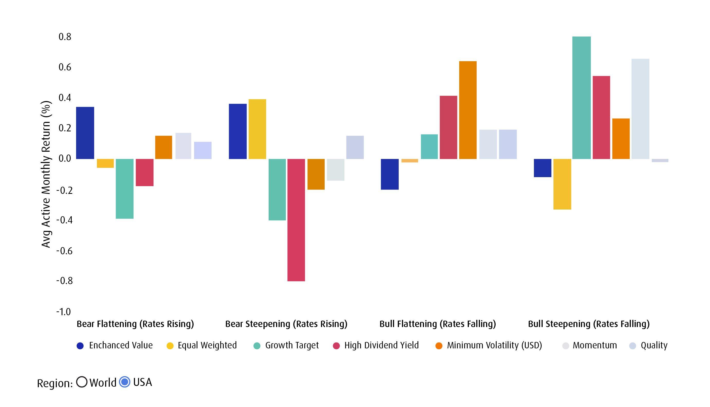 Show All Indexes