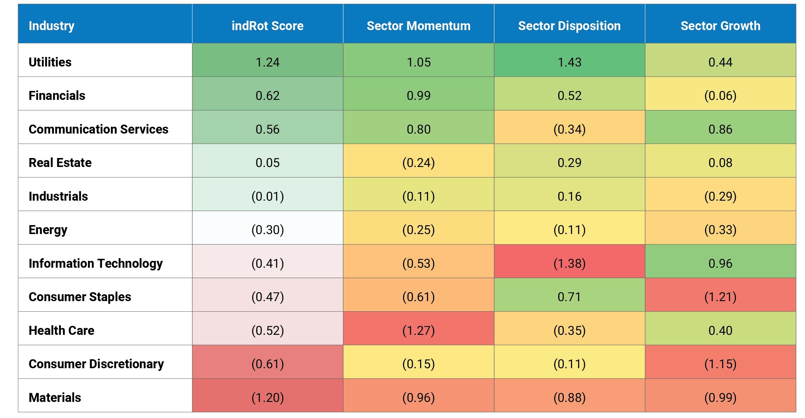 Chart 7 – BMO Global Asset Management quant model