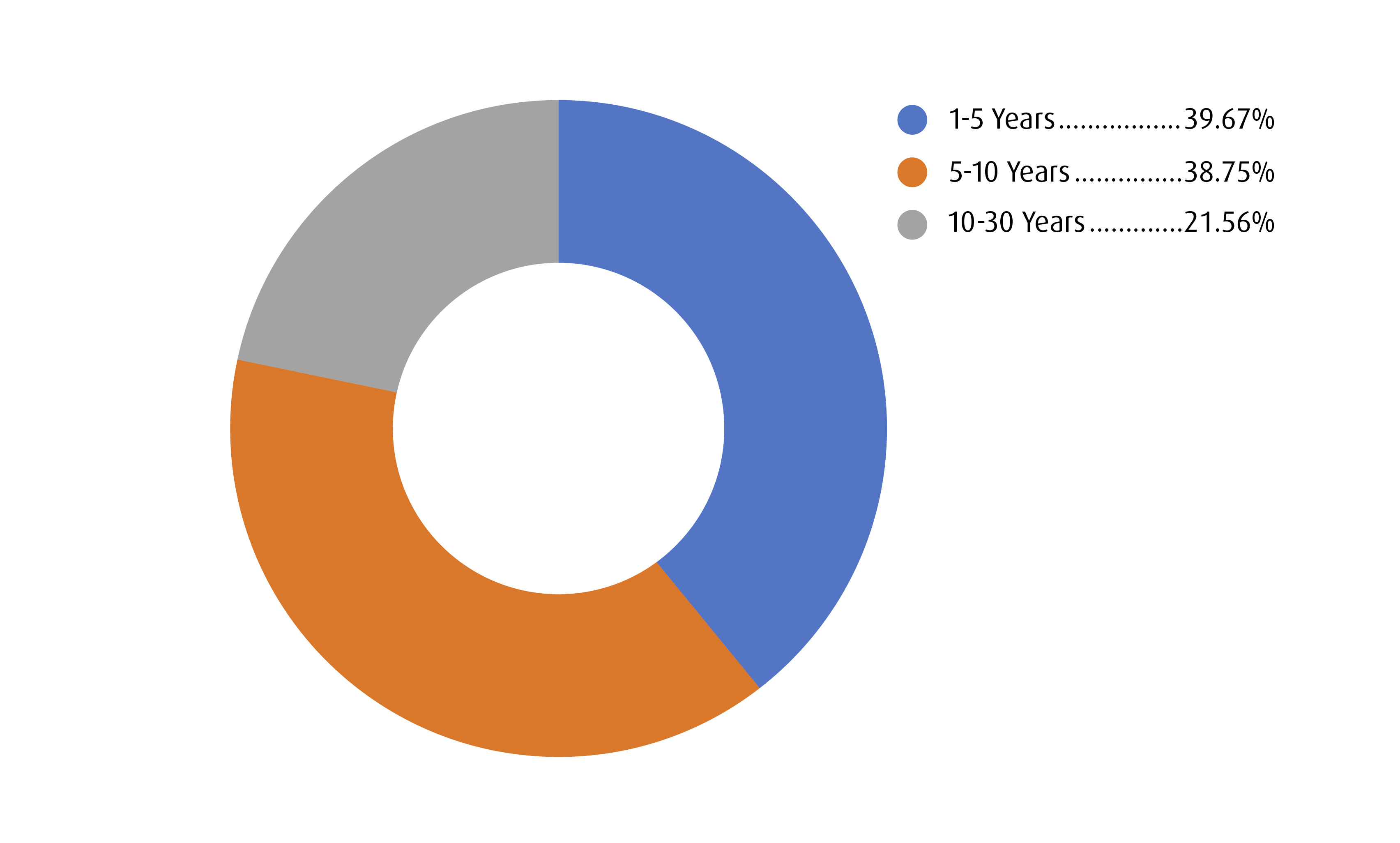 Term Summary