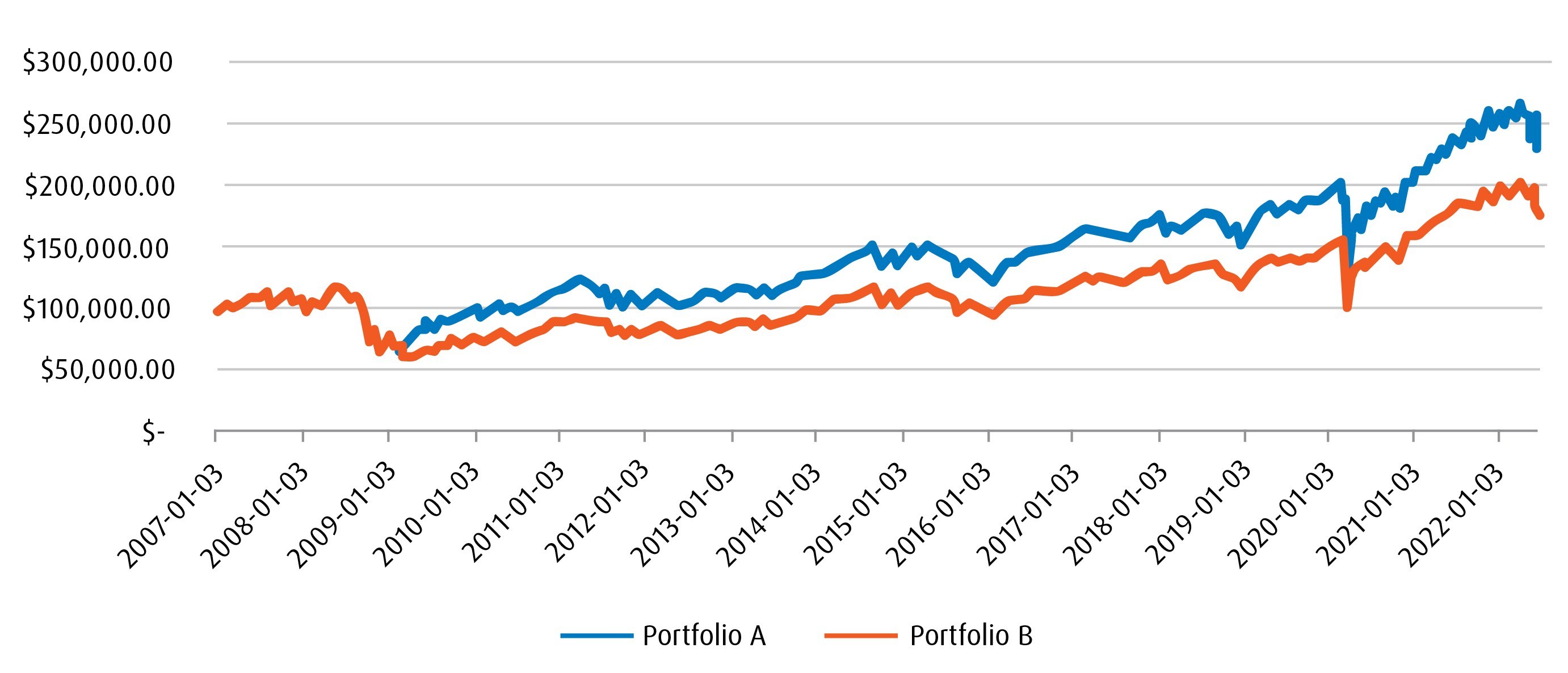 Timing the Market Can Be Detrimental