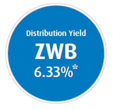 zwb bmo