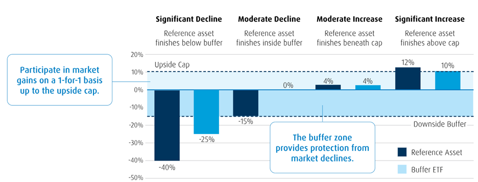 BMO ETF Dashboard | Getting Defensive While Staying Invested: BMO…