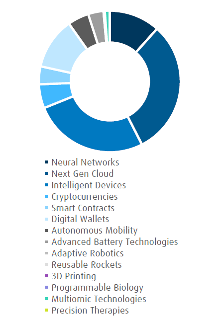 bmo conservative etf portfolio series a