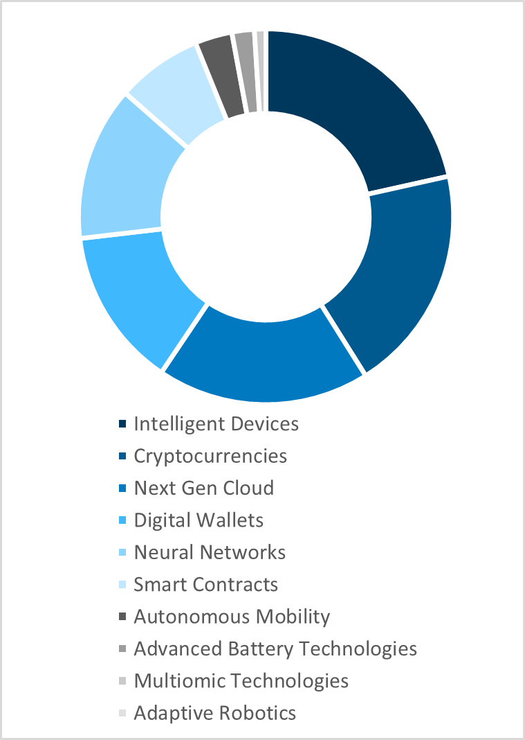 bmo ark next generation internet fund