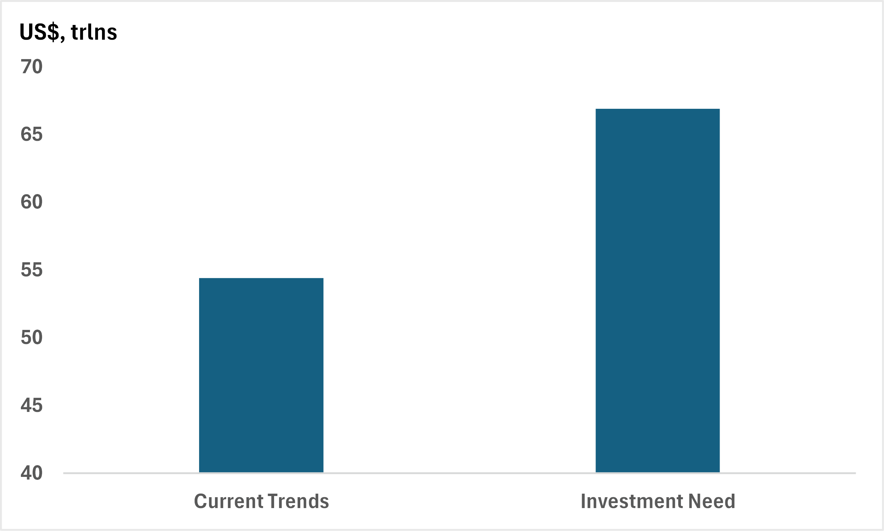 BMO ETF Dashboard | Weekly Basis Points - Two Reasons to Stay Long…