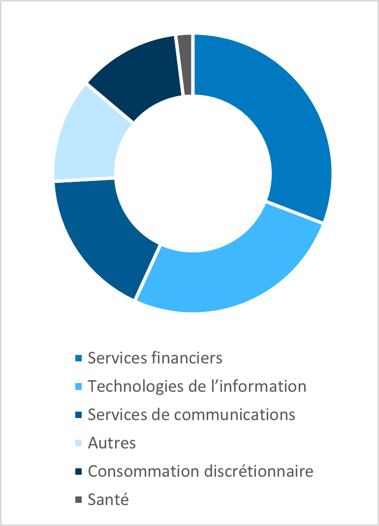 bmo ark next generation internet fund