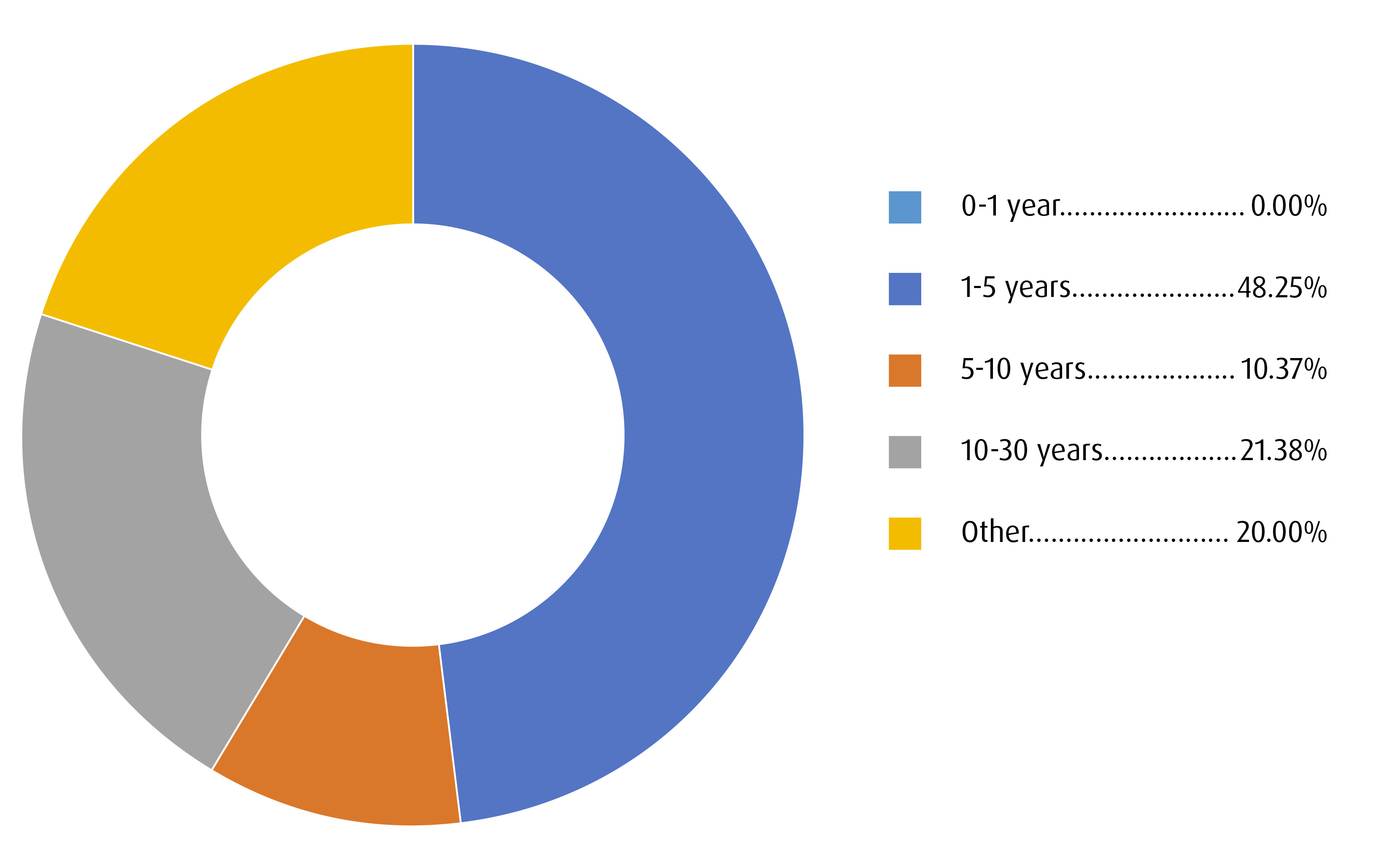 Term Summary