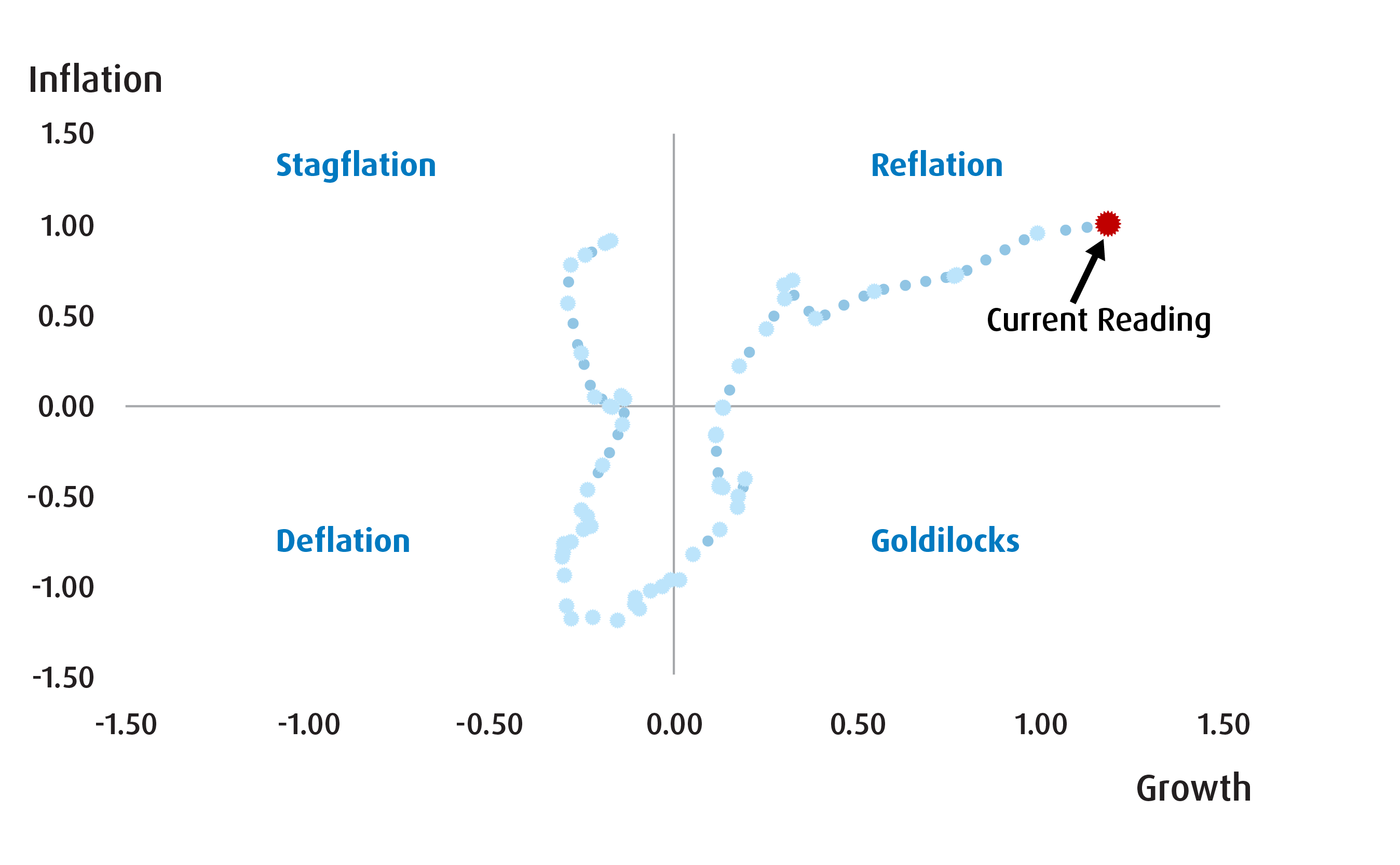 Chart 3 – Macro Regime Model Output for Q3 2026
