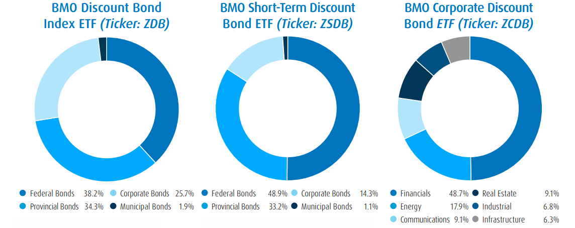 bmo intermediate term tax free fund 2017 tax guide