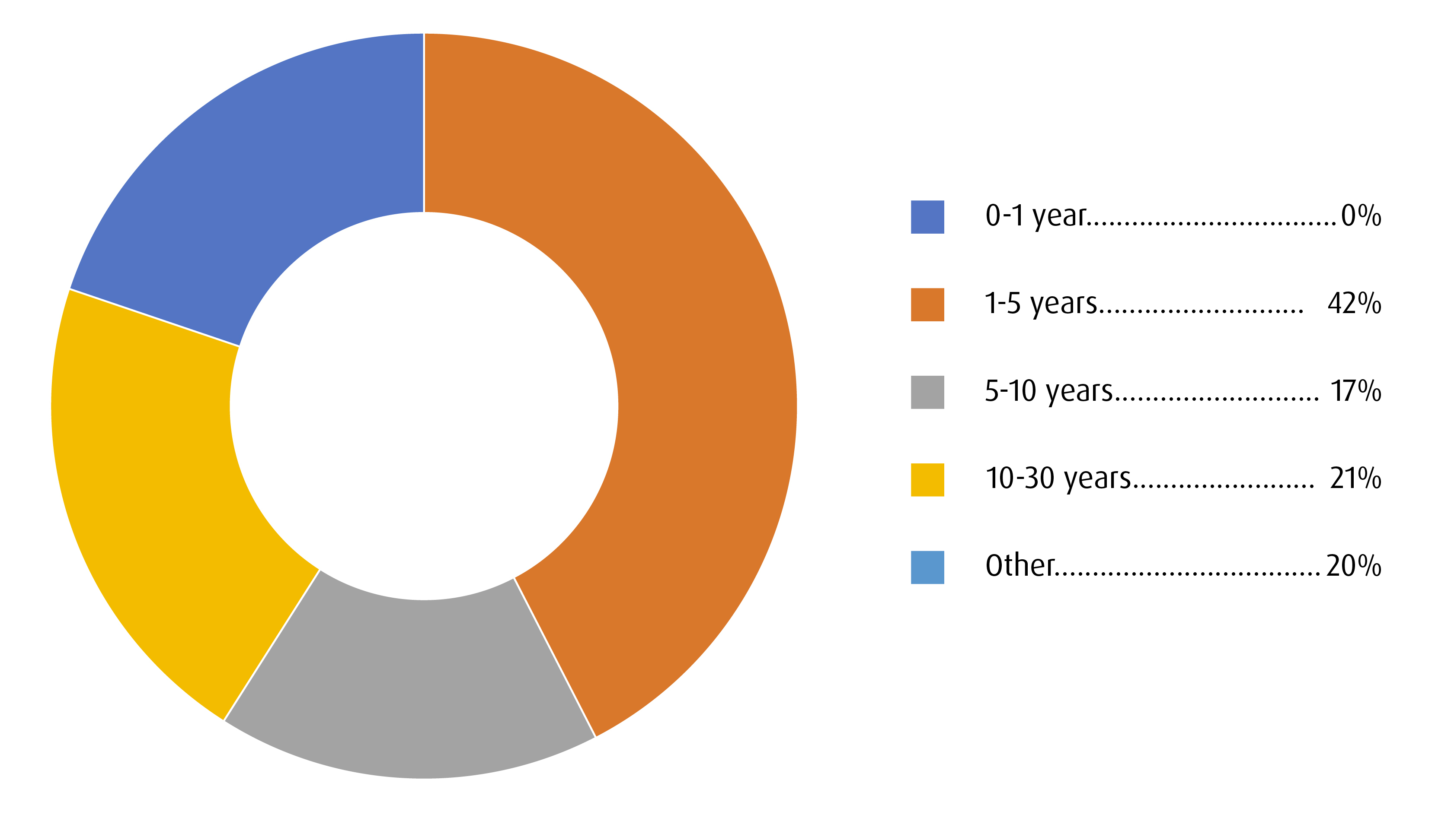 Term Summary
