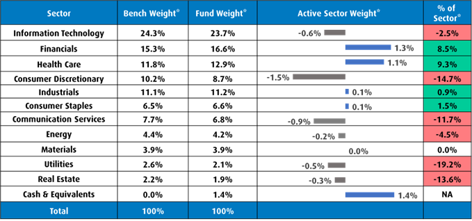 bmo active etfs