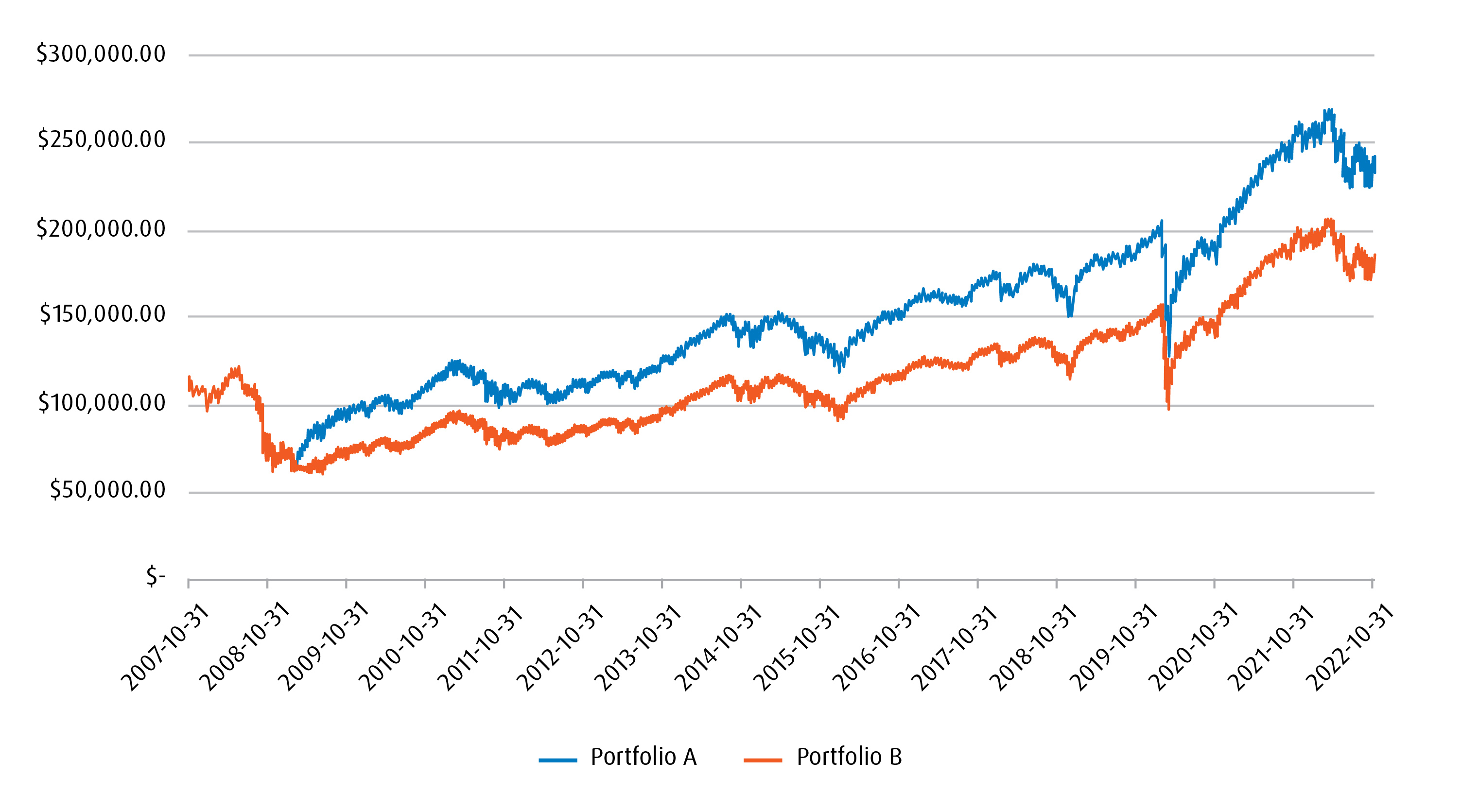 Timing the Market Can Be Detrimental