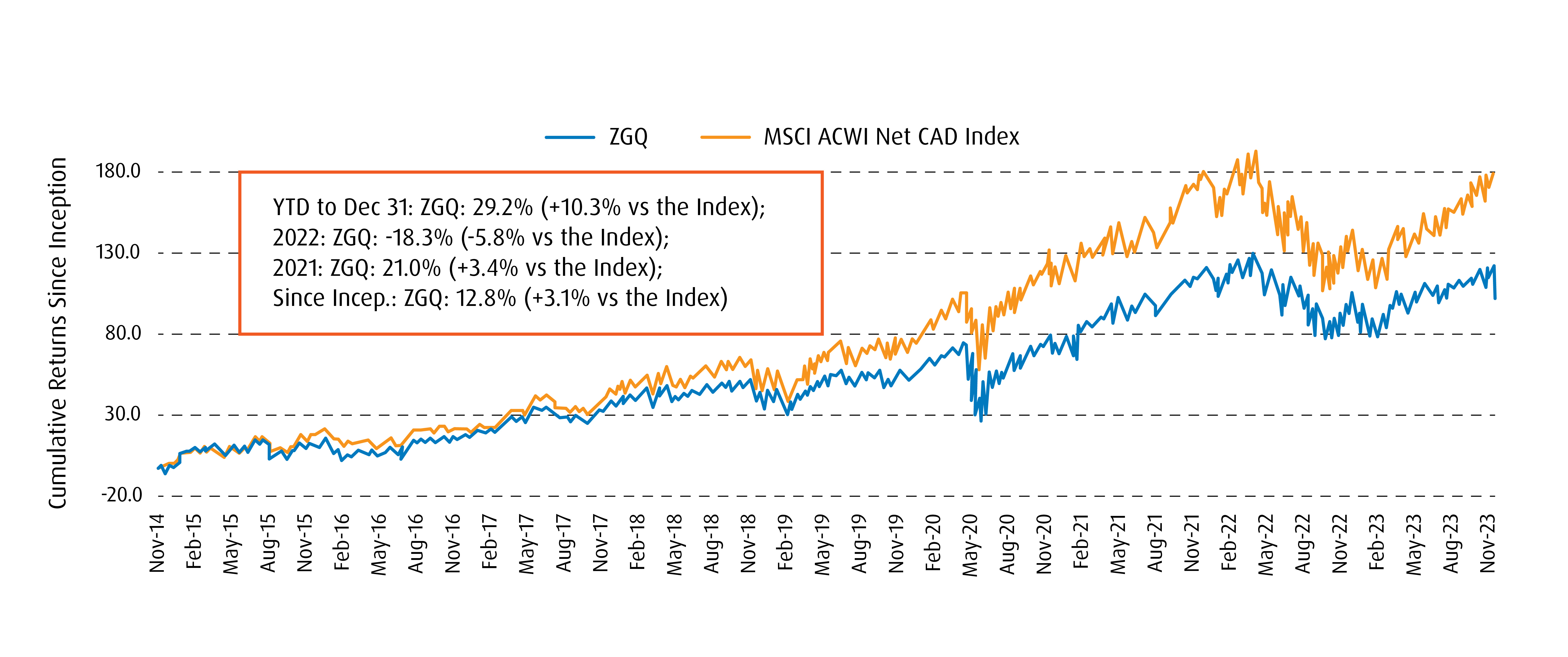 bmo msci all country world