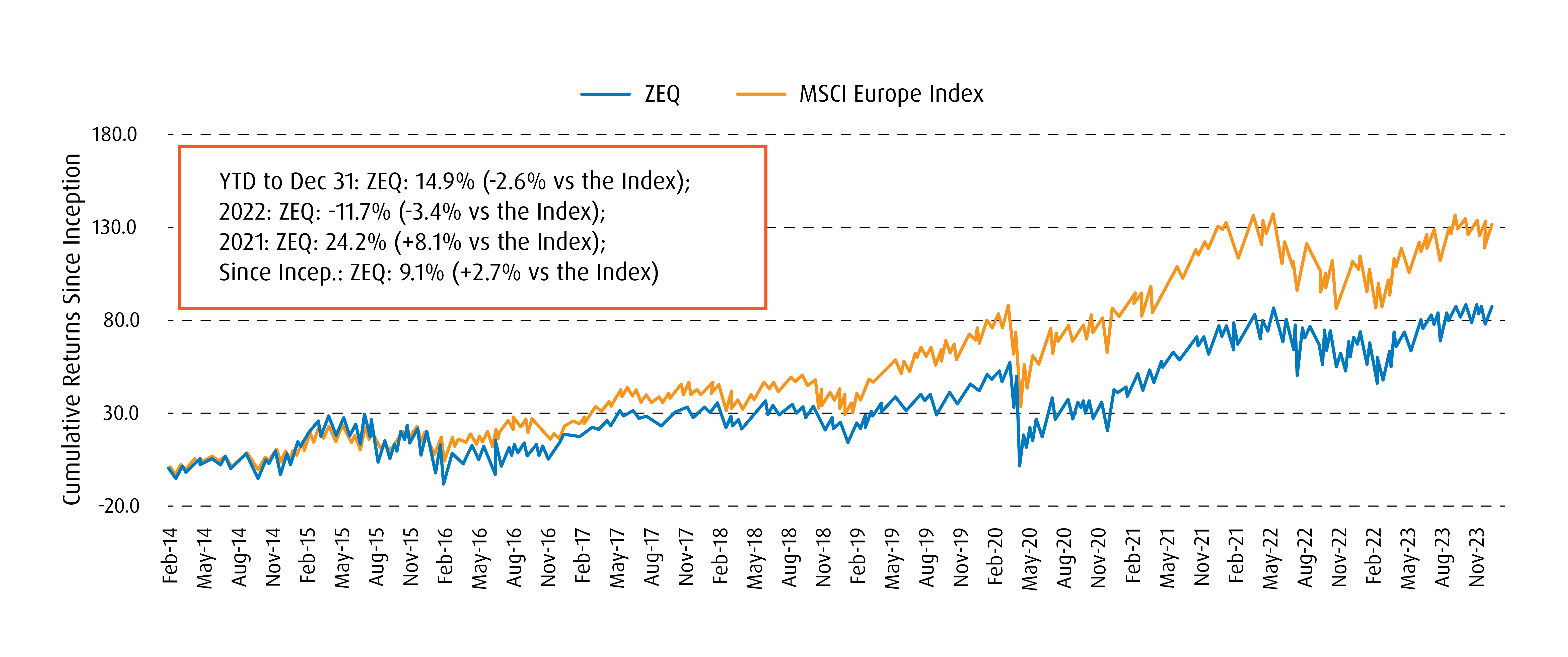 bmo msci innovation index etf