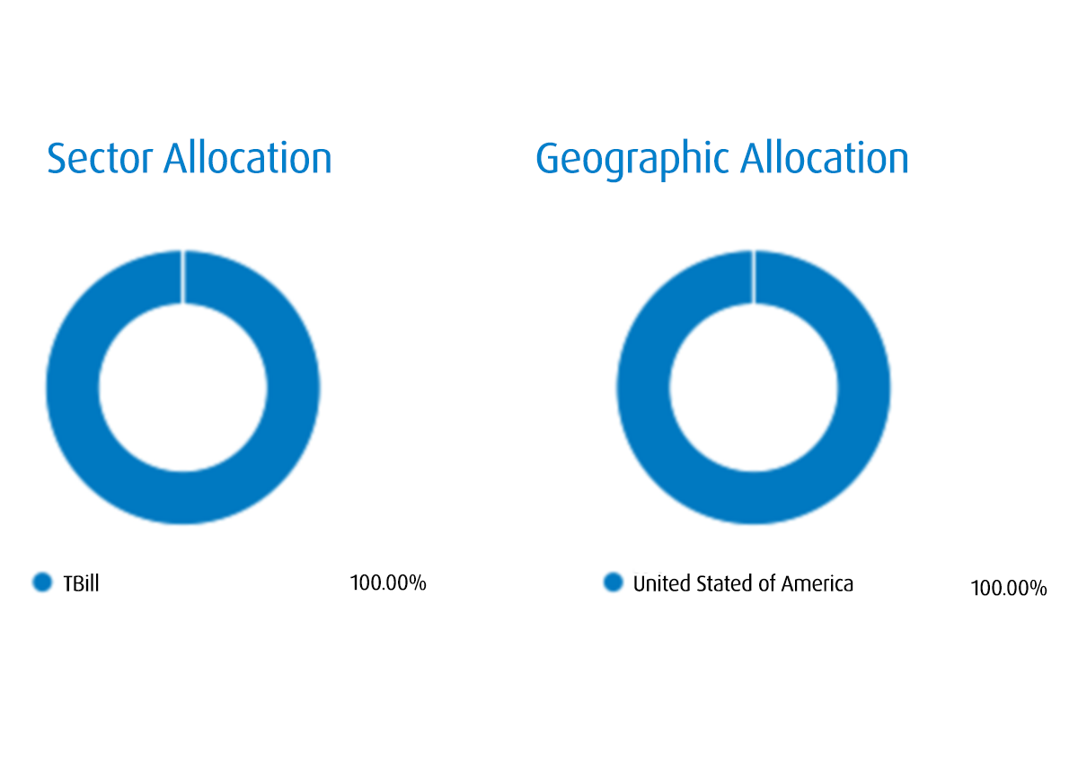 bmo money market fund ggf70142