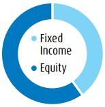 bmo balanced etf