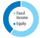 bmo conservative fund