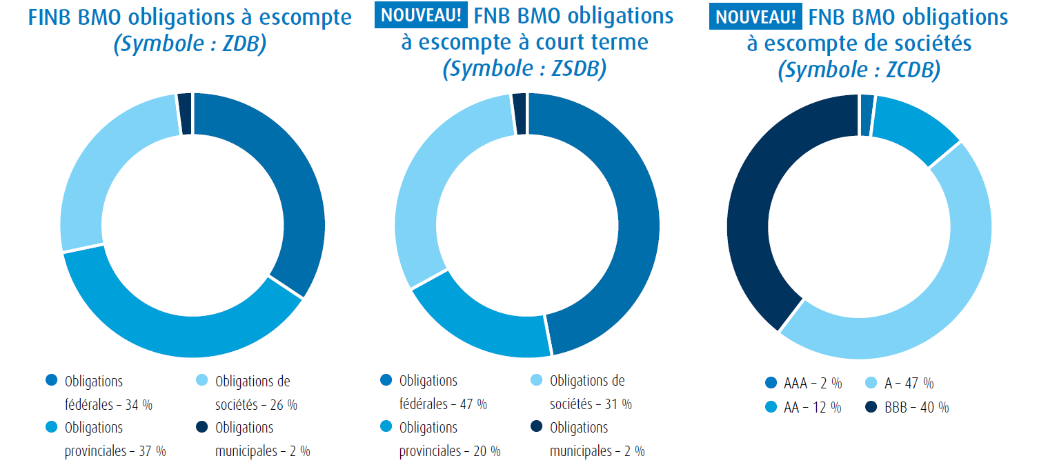 bmo fnb