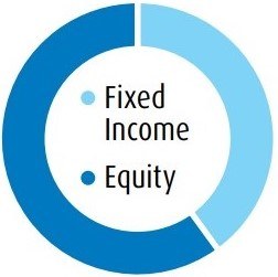 bmo balanced esg etf