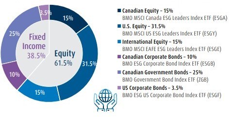 BMO ETF Dashboard | Investing With BMO’s Asset Allocation ETFs