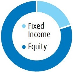 BMO ETF Dashboard | Easy To Use Retirement ETFs