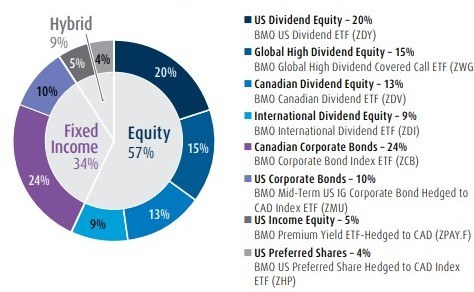 Bmo Ira Rates