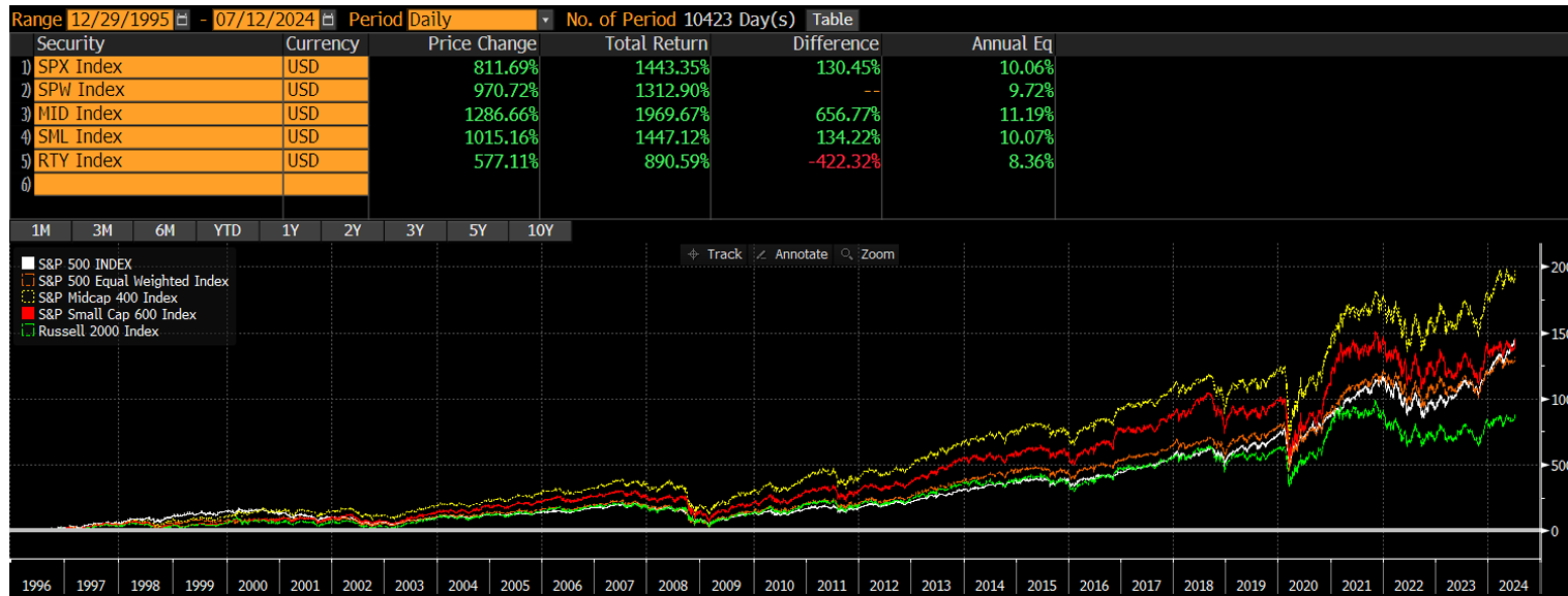 bmo s&p us mid cap index etf