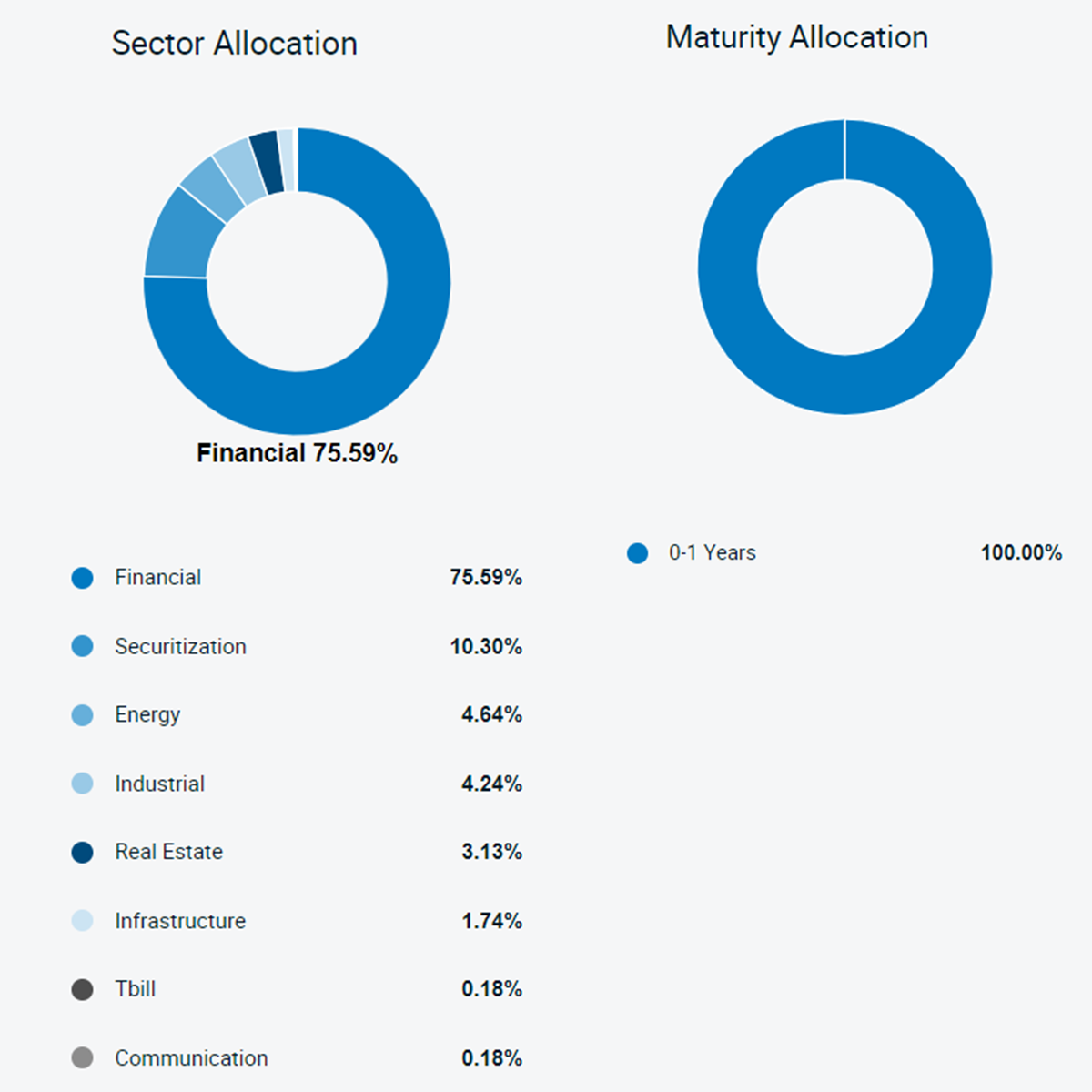 BMO ETF Dashboard | Earn More On Your Cash