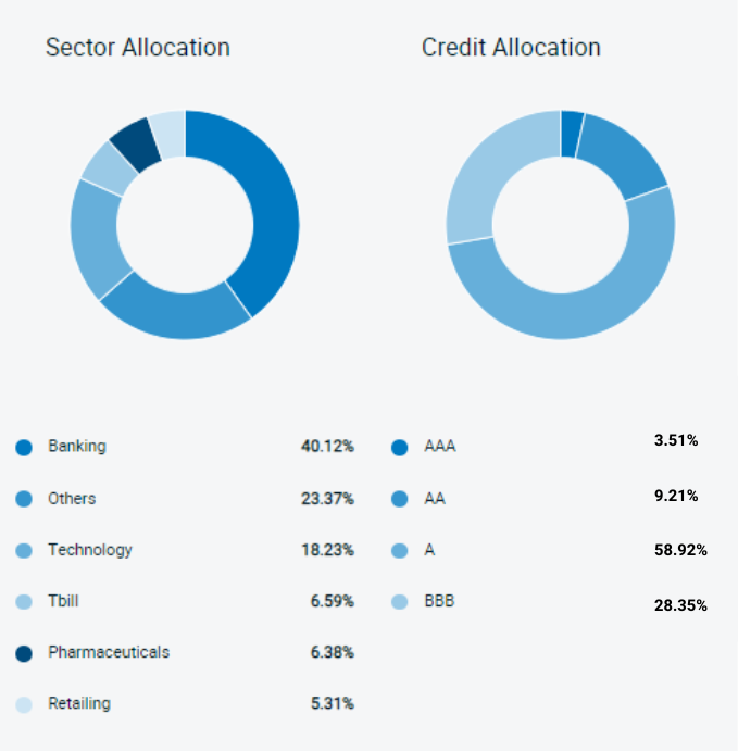 what is a cash advance in a credit card