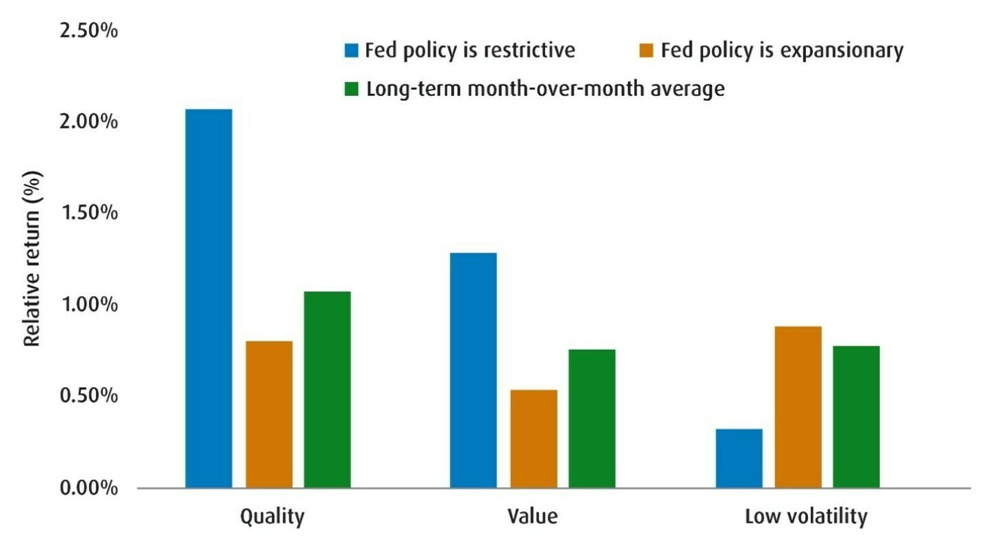 Quality vs. U.S./EAFE indexes