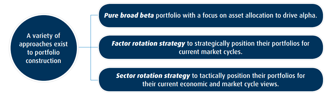 bmo equity growth etf portfolio