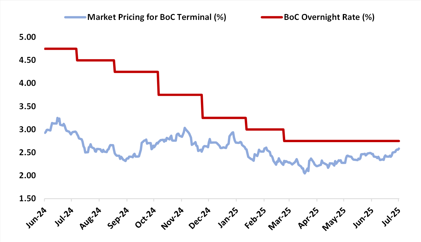 Bmo Gic Rates BMO ETF Dashboard | The Six Things to Watch for This Week