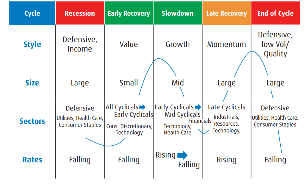 bmo equity growth etf portfolio