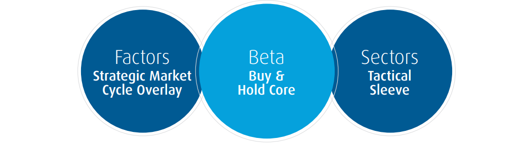 bmo equity growth etf portfolio fund facts